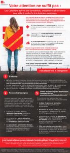 A person stands on a beach facing the ocean, wrapped in a red and yellow blanket. Overlaid are French-language statistics, facts, and tips about human trafficking in Canada, with highlighted text boxes and infographic elements.